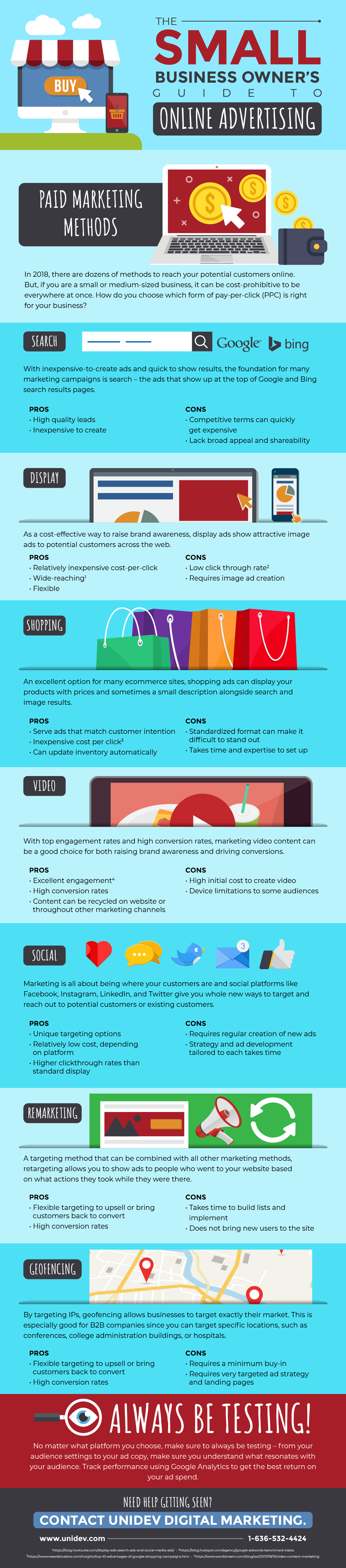 PPC for SMB Guide Infographic